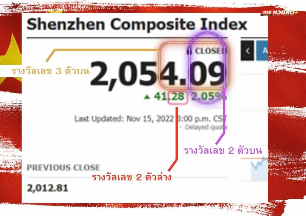หวยหุ้นจีน หุ้นจีน index ลิงค์ดูผลหวยหุ้นจีน แทงหวยออนไลน์เว็บตรง จ่ายจริง