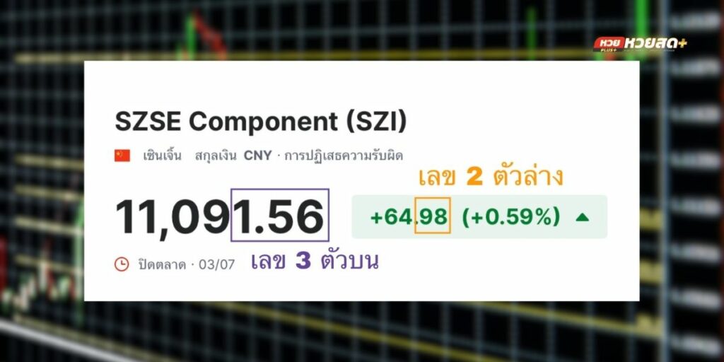 ตรวจผลหวยหุ้นจีนอย่างไร