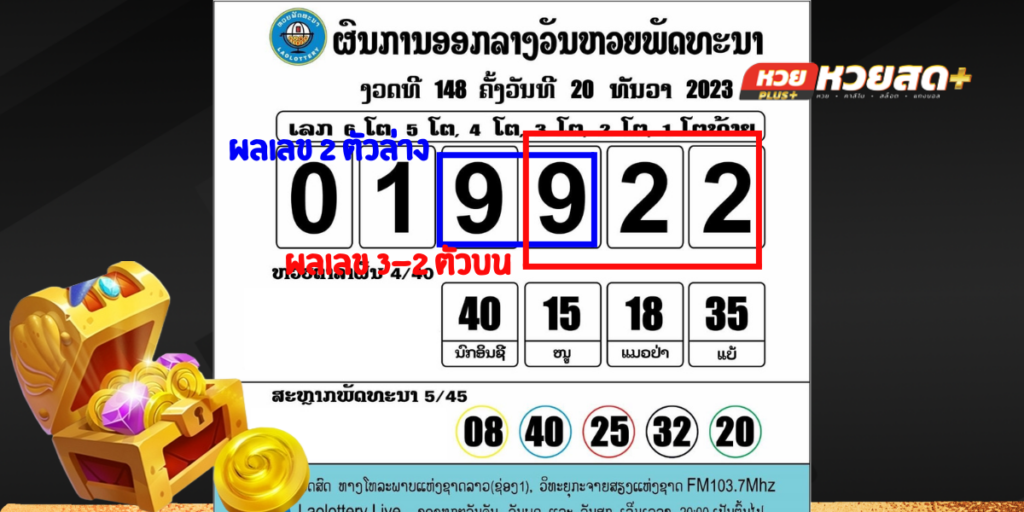 การอ่านผลรางวัล
